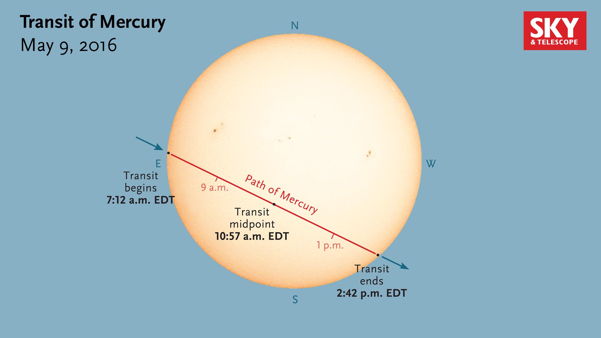 Mercury 2016 transit disk plot