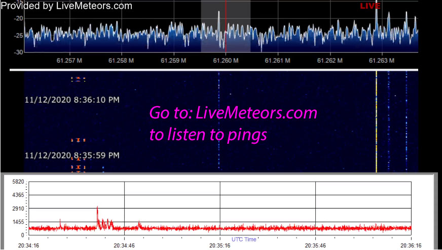 Meteor shower pings from LiveMeteors.com