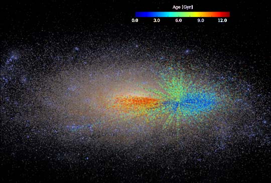 Milky Way age plot