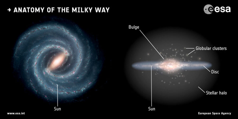 Milky Way anatomy