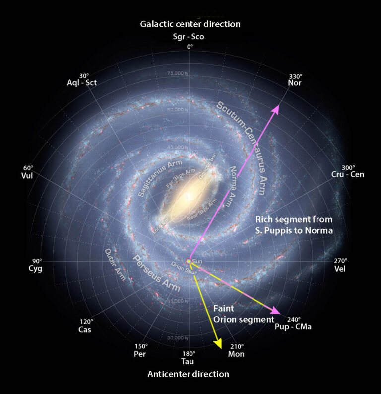 Reveling in the Winter Milky Way - Sky & Telescope - Sky & Telescope