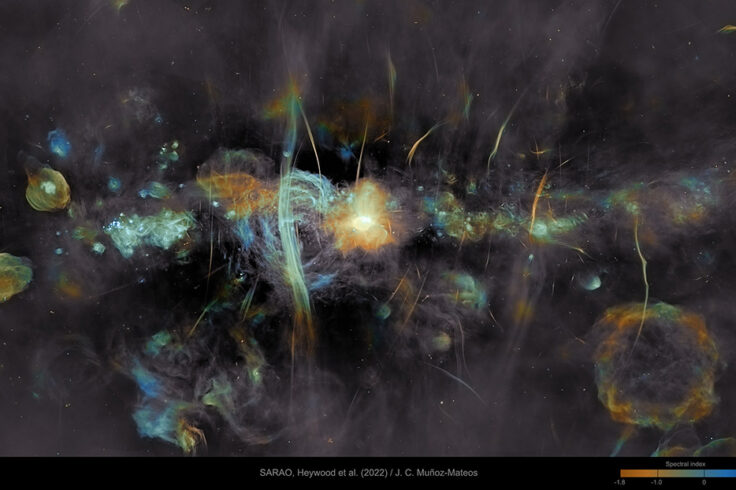 Spectral view of galactic center