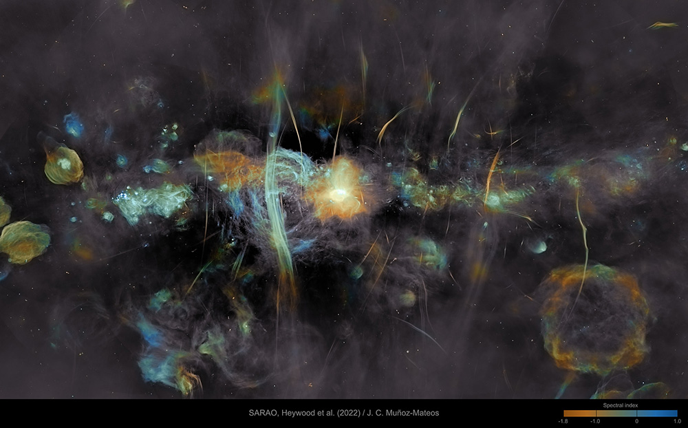 Spectral view of galactic center