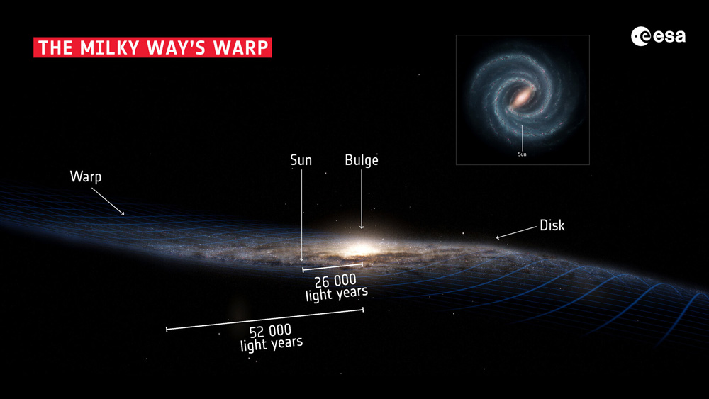 Milky Way, labeled