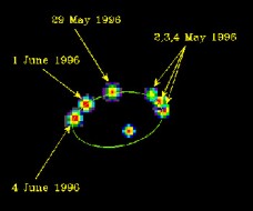 The two components of Mizar A are both nearly identical-sized class A stars. This image was made in the mid-1990s with an optical interferometer capable of extremely high resolution. A_J. Benson et al_NPOI Group_USNO_NRL