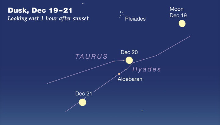 Moon + Aldebaran Dec. 2018 300p