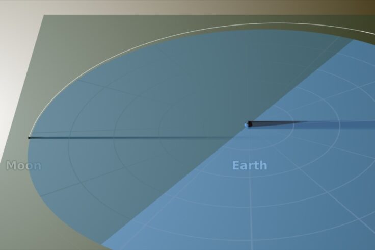 Diagram of Moon-Earth orbit