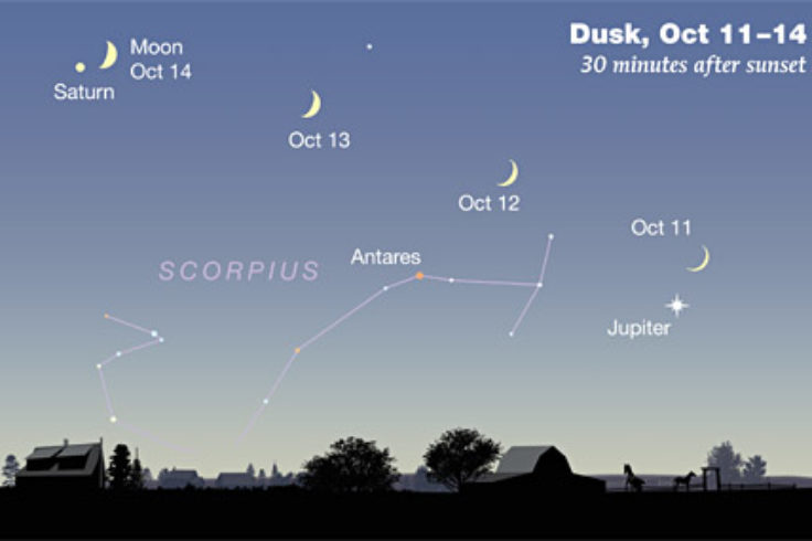 Moon-Jupiter-Saturn Oct 11-14 300px