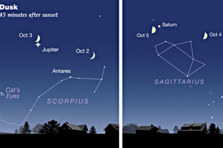 Moon-Jupiter-Saturn Oct 2-5 300px