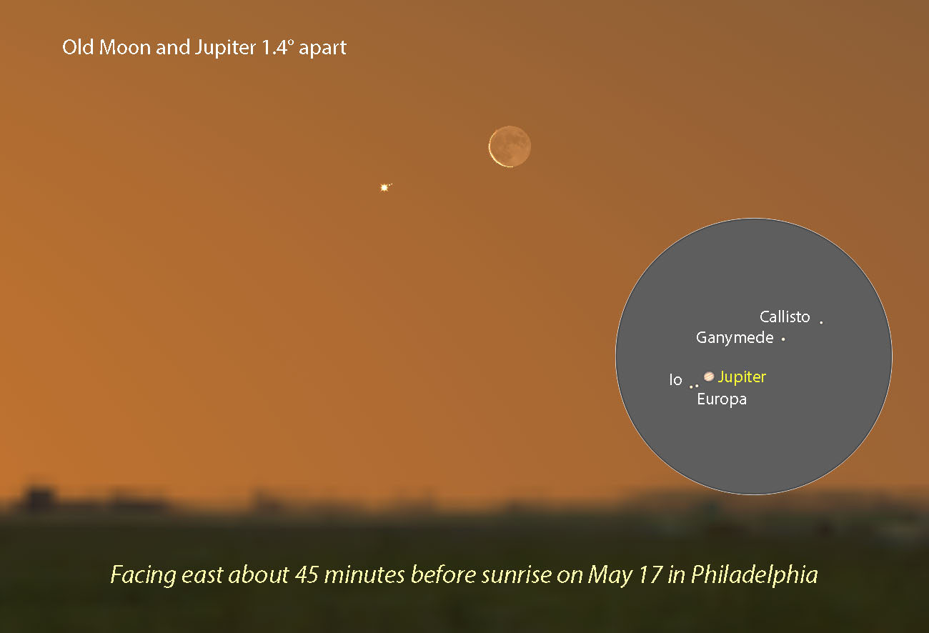 See the MoonJupiter Trifecta Conjunction, Occultation, and Double