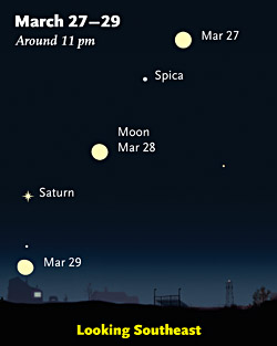 Saturn-Moon-Spica 