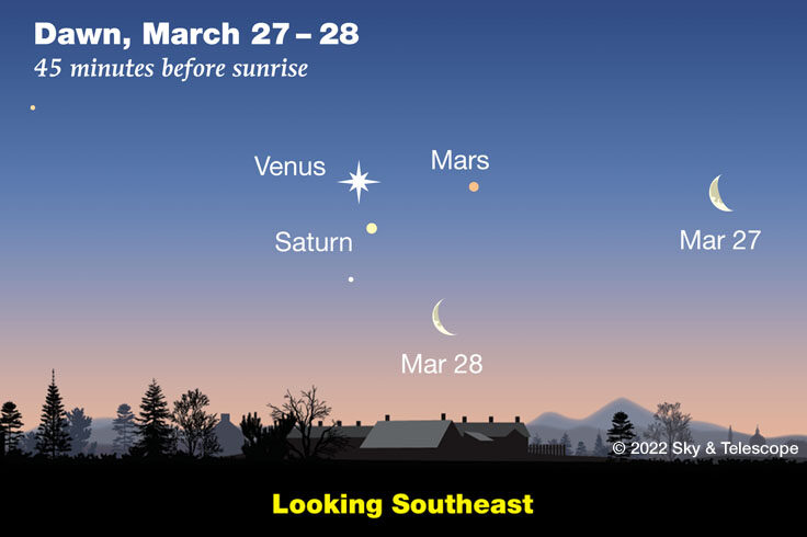 Moon-Venus-Mars-Saturn March 27-28