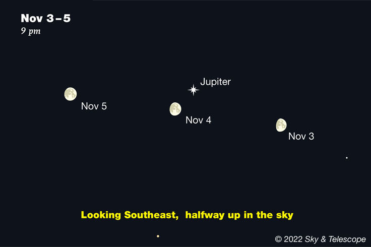 Moon and Jupiter in early November 2022