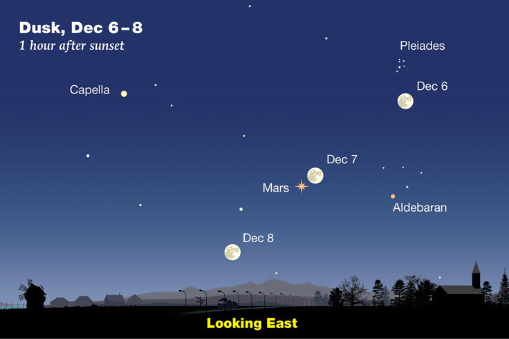 Moon-and-Mars-Dec-2022.jpg