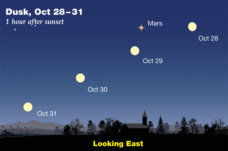 Moon & Mars in late October