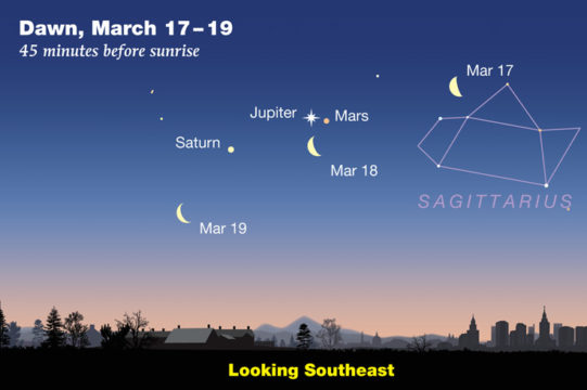 Conjonction Mars-Jupiter-Saturne-Lune les 18 et 19 Mars 2020 Moon-and-planets-March-18-f-541x360