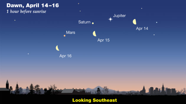 Moon and planets at dawn April 2020