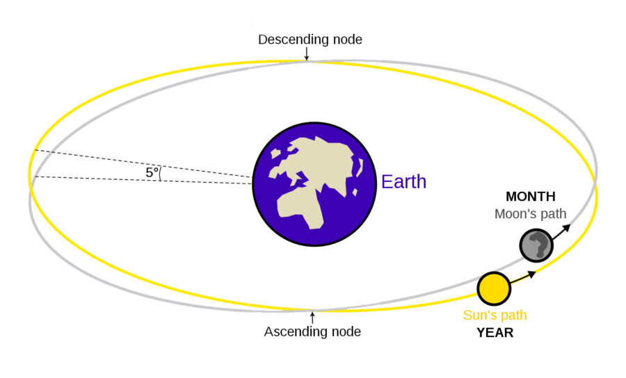 Lunar nodes