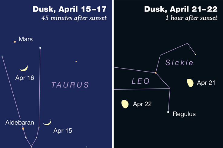 Moon pairings in April 2021
