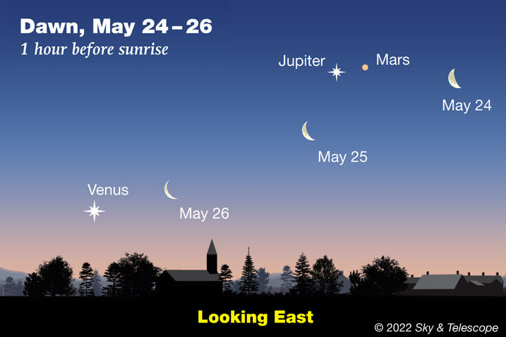 Moon & planets 24-26 May 2022