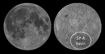 The Moon's hemispheres