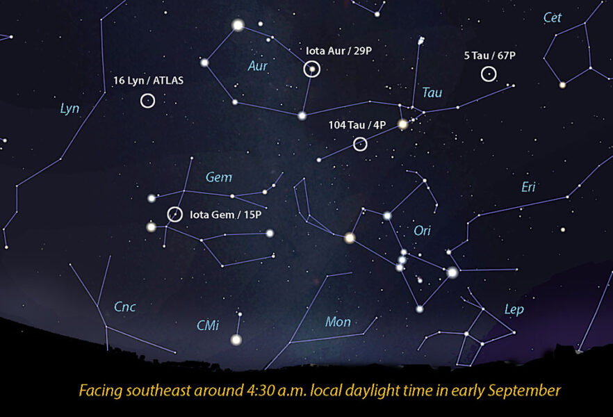 Guide stars for comet location