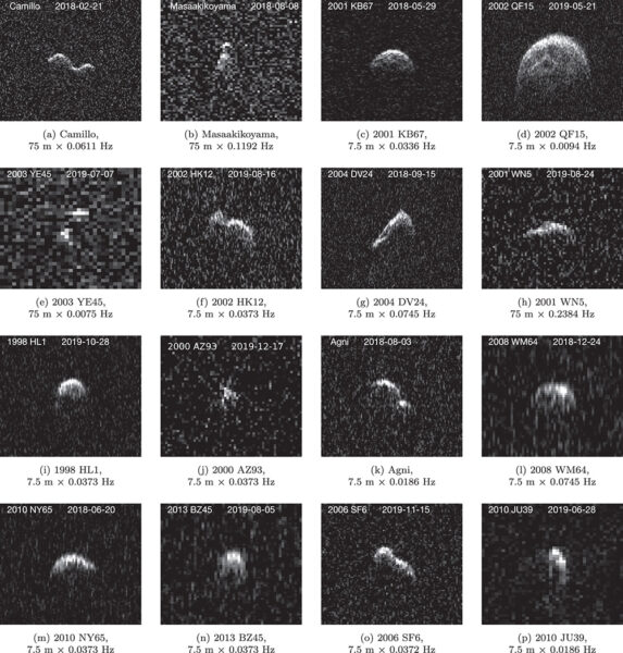Arecibo Legacy: New Data on Near-Earth Asteroids - Sky & Telescope ...
