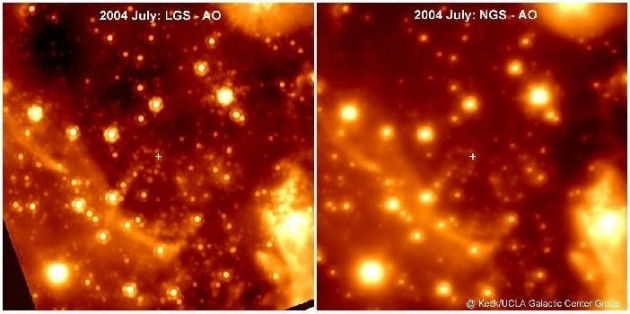 Natural Guide Star vs. Laser Guide Star