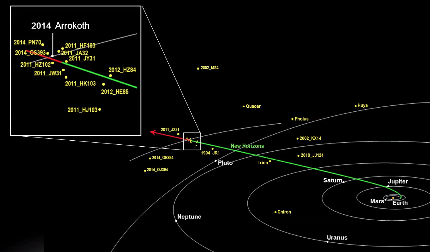 New Horizons path out of the solar system