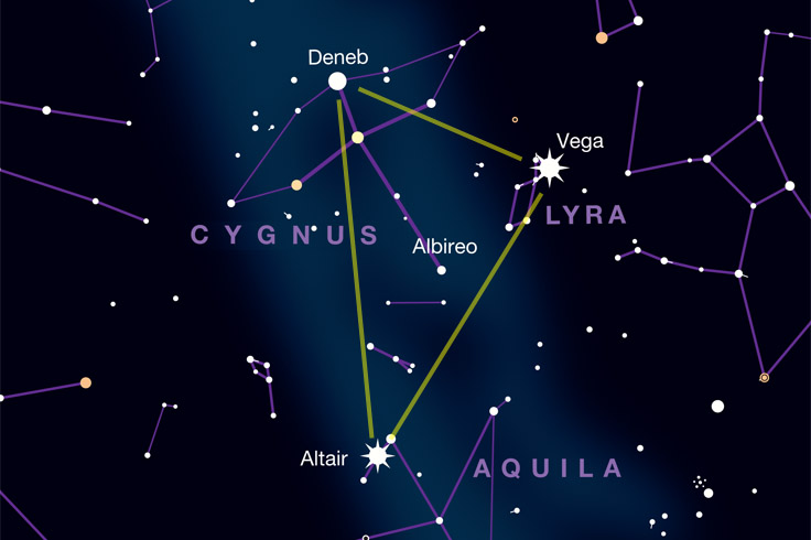 Guide to the Summer Triangle
