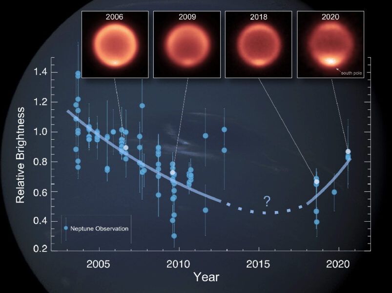 Neptune's temperature dips over time