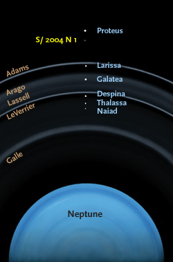 Neptune's inner moons & rings