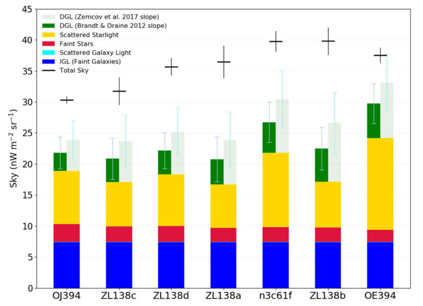 Contributions to the cosmic optical background