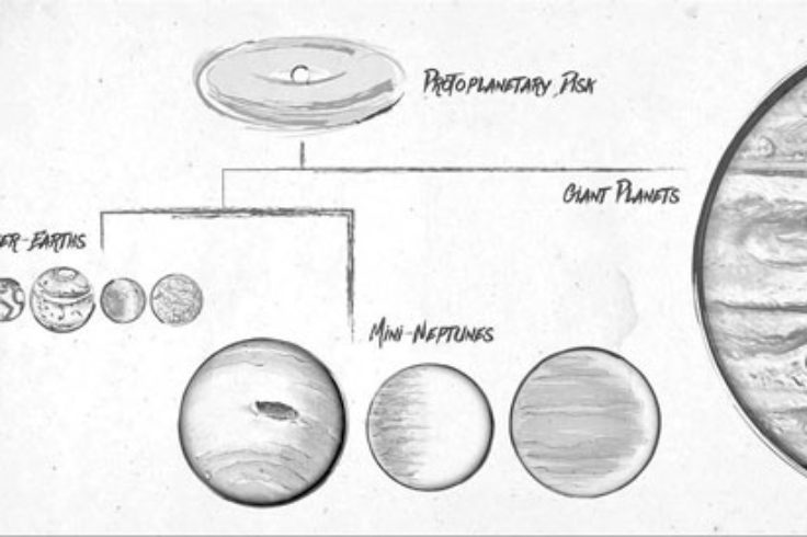 Exoplanet Family Tree