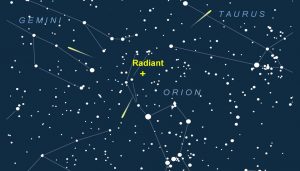 Radiant of the Orionid meteor shower