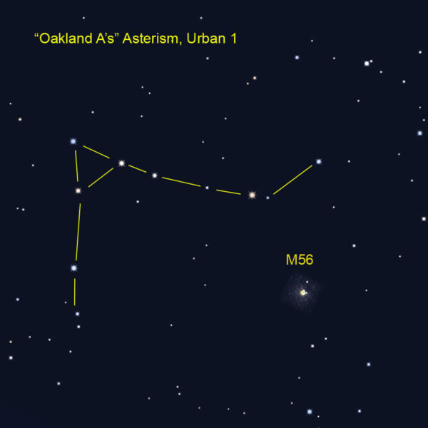 "Oakland A's" asterism