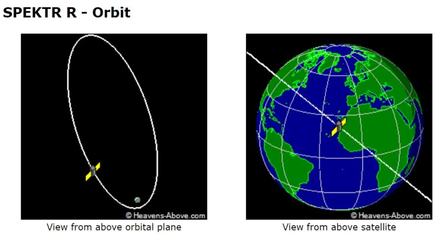 Spektr-R Orbit