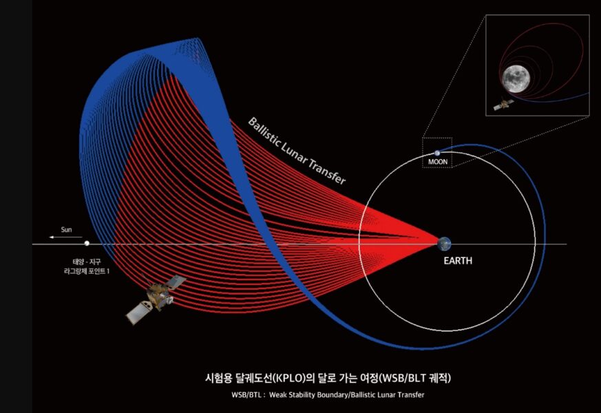 KPLO orbit