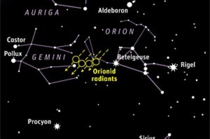 Orionid Radiants
