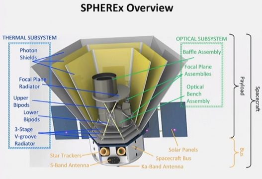 SPHEREx