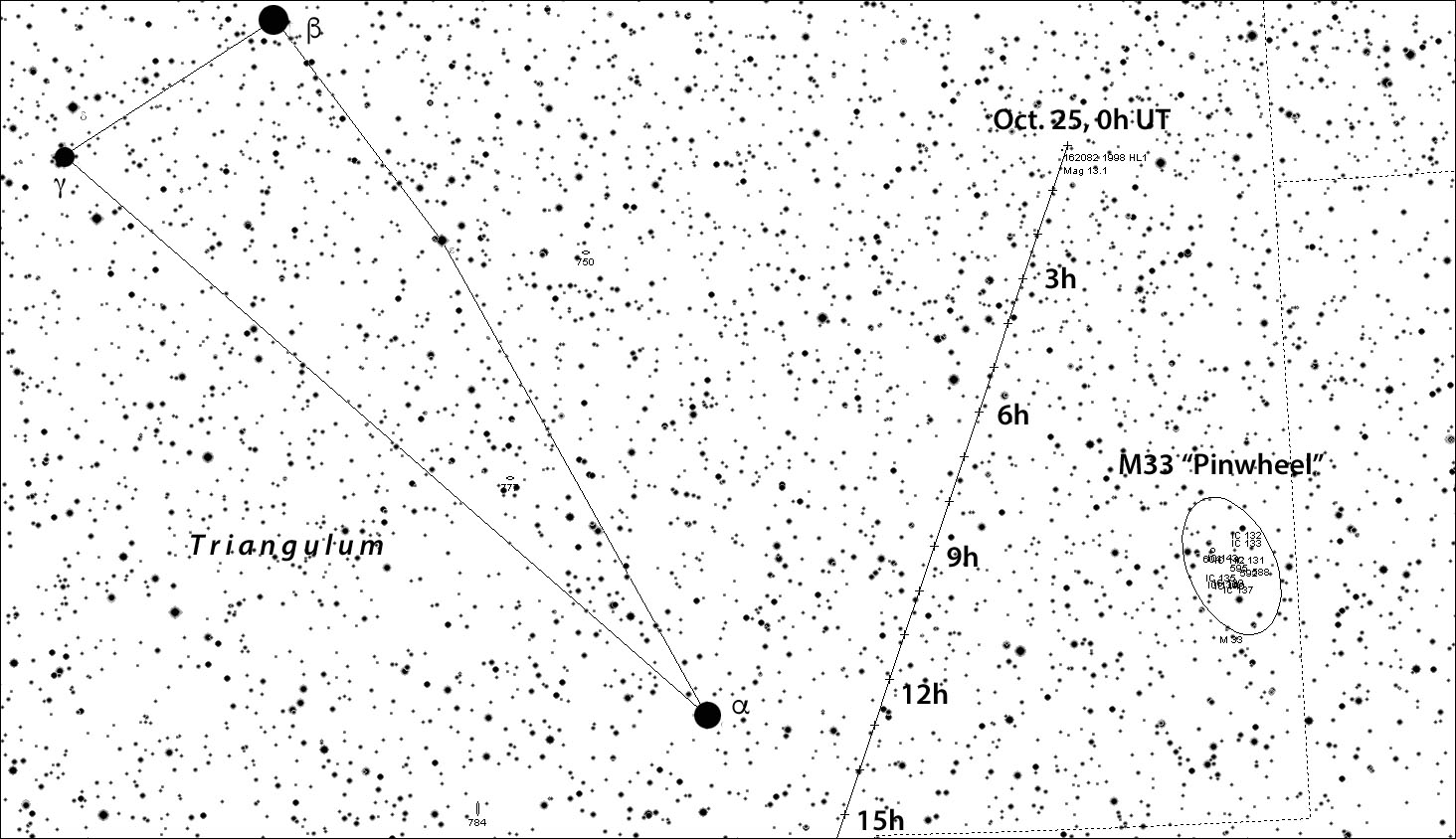Oct. 25 UT chart for potentially hazardous asteroid 1998 HL1