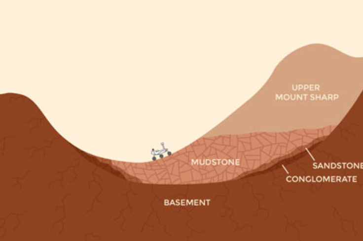 Curiosity on Mars cartoon