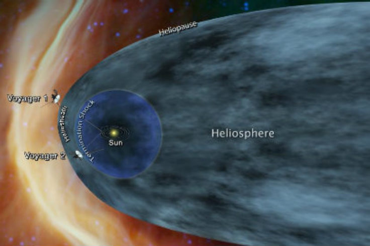 Illustration of positions of Voyager 1 and 2