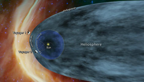 Illustration of positions of Voyager 1 and 2