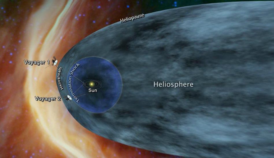 voyager 1 and 2 location map