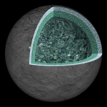 Interior layers of Ceres