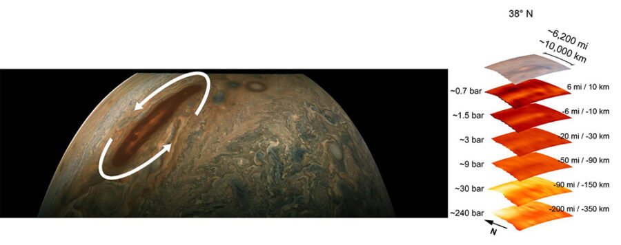 The Roots of Jupiter’s Great Red Spot Run Deep - Sky & Telescope - Sky ...