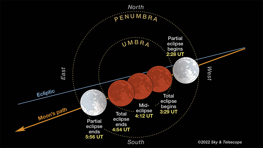 May 15-16, 2022 Lunar Eclipse Phases - Unlabeled