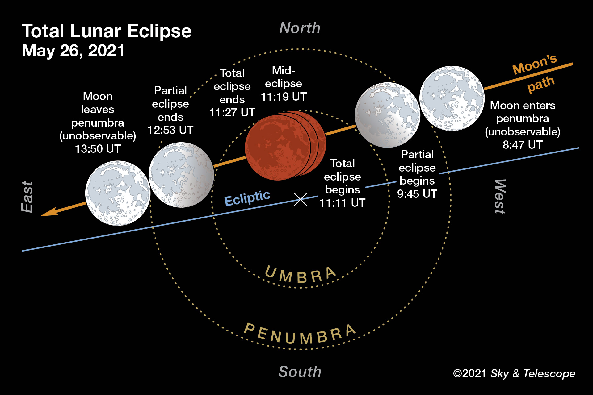 Everything You Need to Know for the May 26th Morning Lunar Eclipse