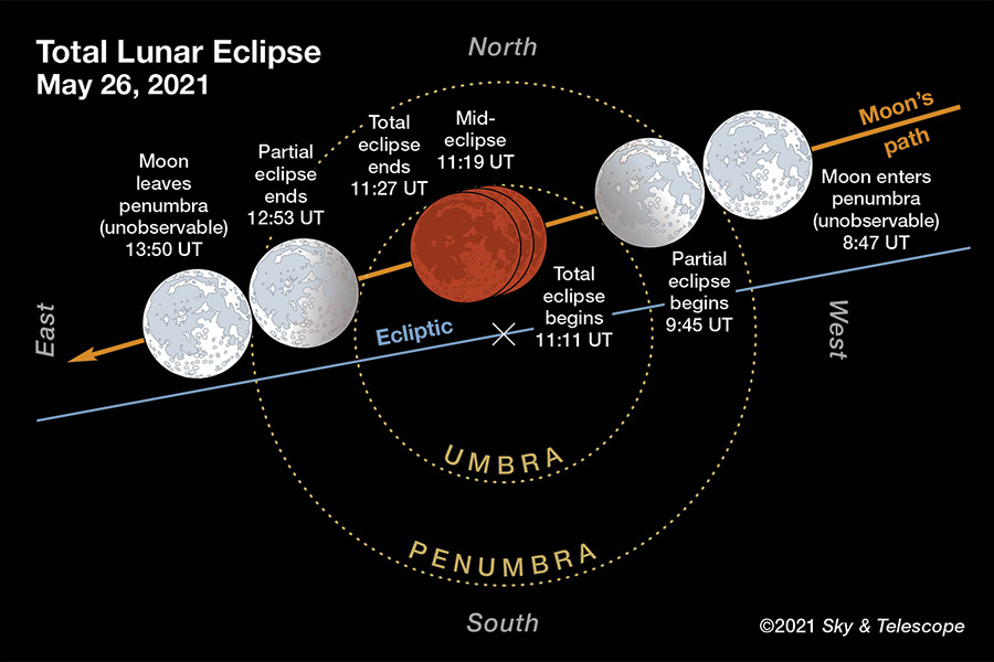 When Is The Next Lunar Eclipse 2024 Usa Time And Date Ericha Karolina